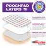 PoochPad Original Washable, Reusable Potty Pad (Large) - Unmatched Odor Control, Leakproof Puppy Training Pee Pad view 3