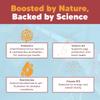 Flock PRO Hen Boost - Digestive Supplement for Hens | Chicken Vitamins and Supplements | Probiotics, Digestive Enzymes, Electrolytes for Adult Poultry-8 OZ view 4